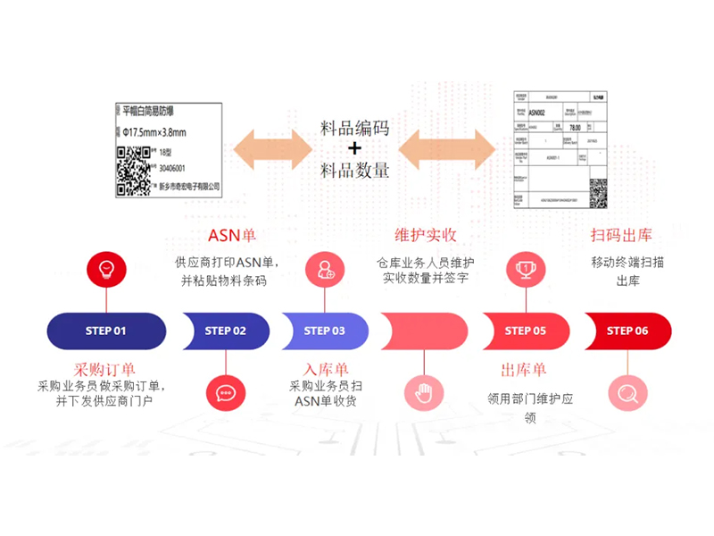 把数智化梦想照进现实，弘力电源做到了！